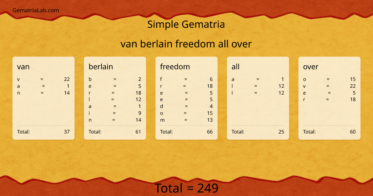 van berlain freedom all over in simple Gematria